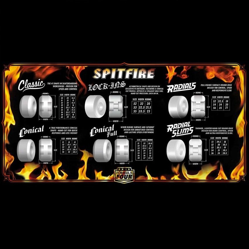 spitfire-formula-four-conical-full-skateboard-wheels-52mm-101d_1 Spitfire Formula Four Conical Full Skateboard Wheels – 52mm 101D